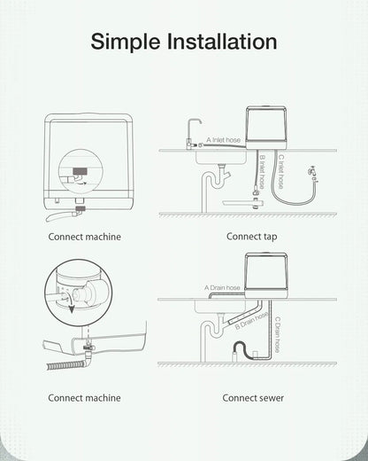 Blitzhome Intelligent Countertop Dishwasher with APP Control