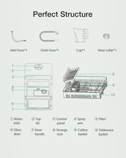 Blitzhome Intelligent Countertop Dishwasher with APP Control